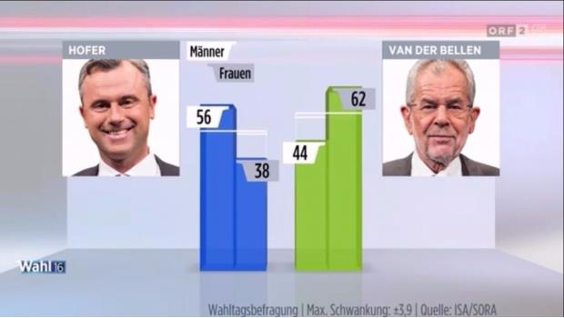 Pierde la ultraderecha elecciones en Austria
